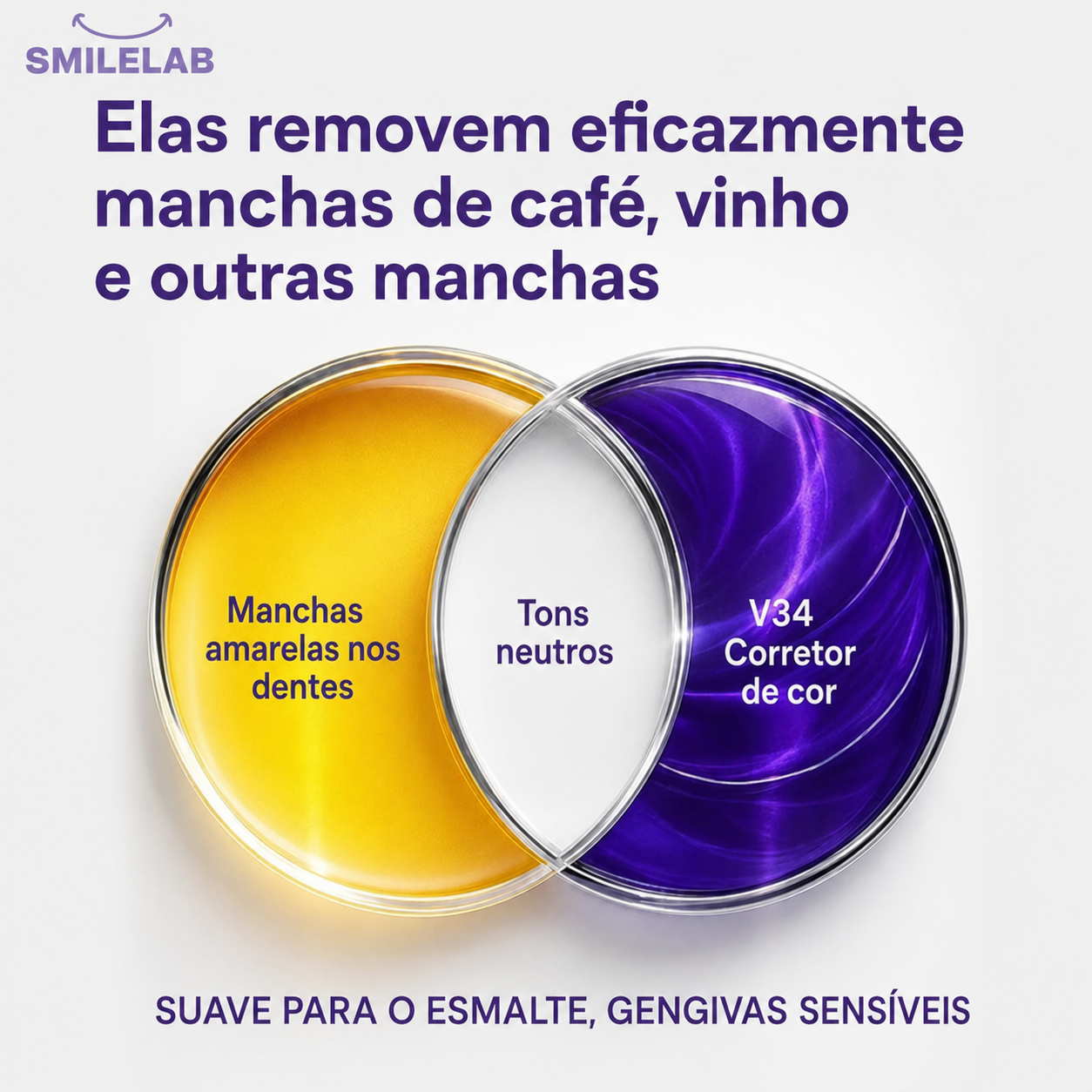 Pack Branqueamento SmileLab